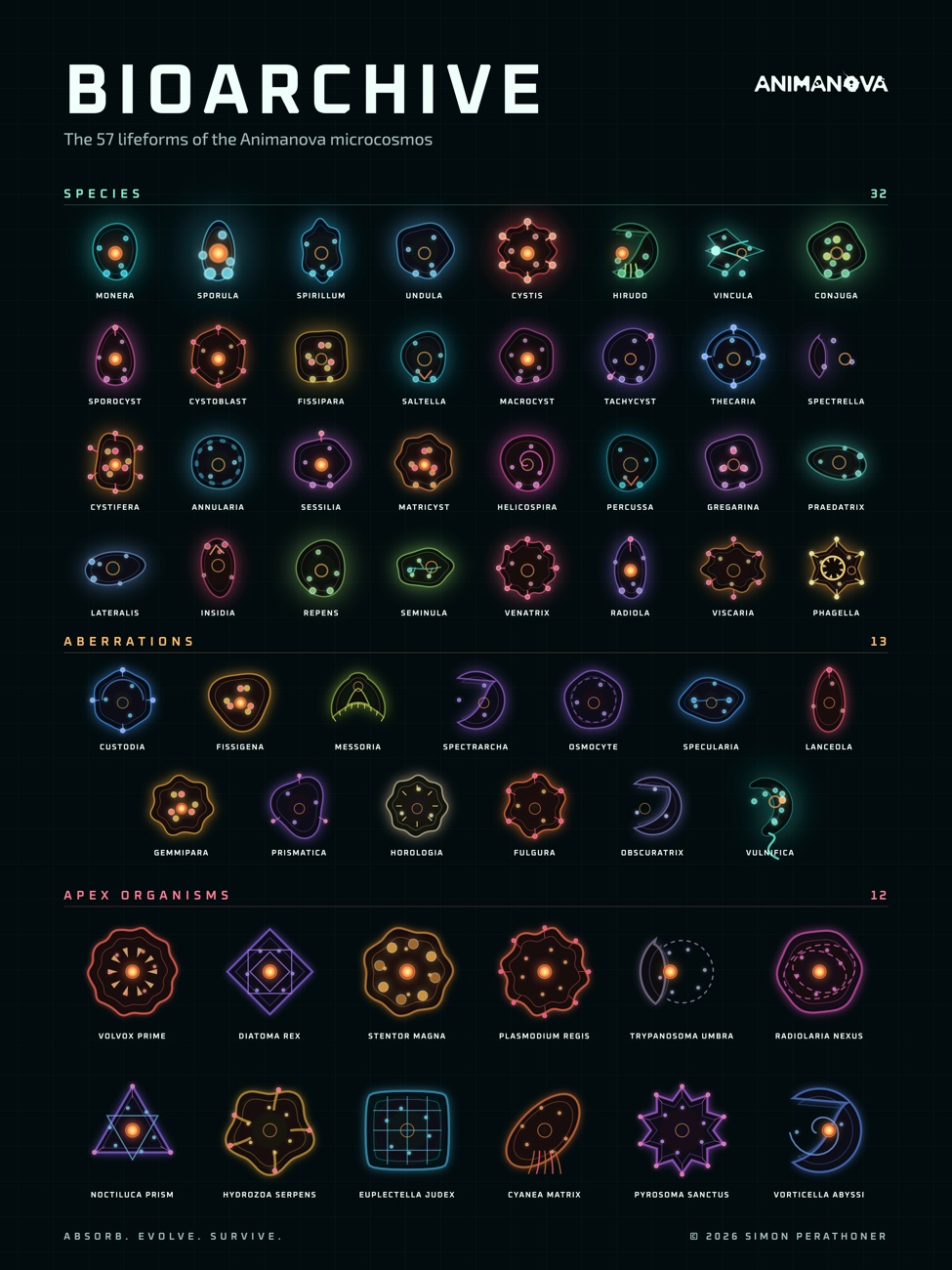 Poster: Dutes les 57 formes de vita, per categoria